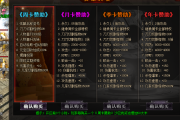 “勇者大陆”周月季年4个赞助